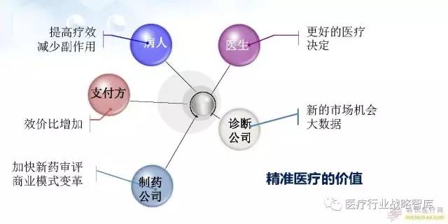 精准医疗的未来，新奥全年免费自动精准大全的精选解析与实施路径