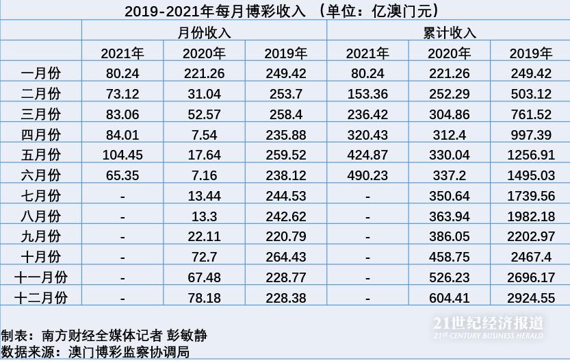 新澳门彩历史开奖结果走势图分析，精选解析解释落实