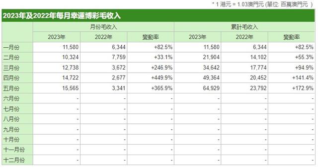 2025澳门开奖结果记录查询表最新，精选解析解释落实