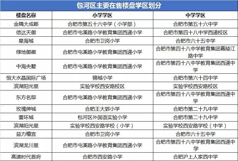 合肥最新各区划分地图