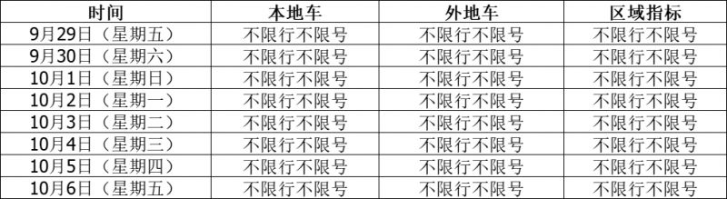 天津限号2023年3月最新限号