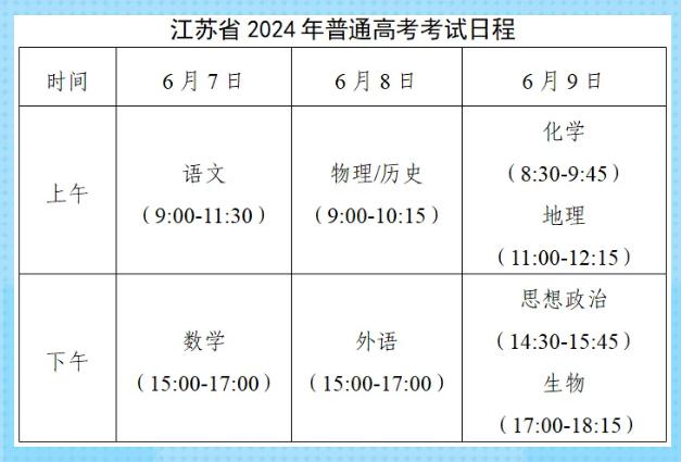 江苏2024年高考改革最新方案