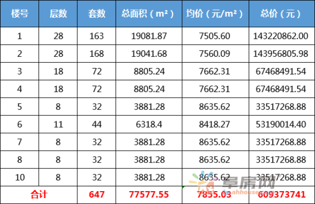 颍东区二居房价格表最新