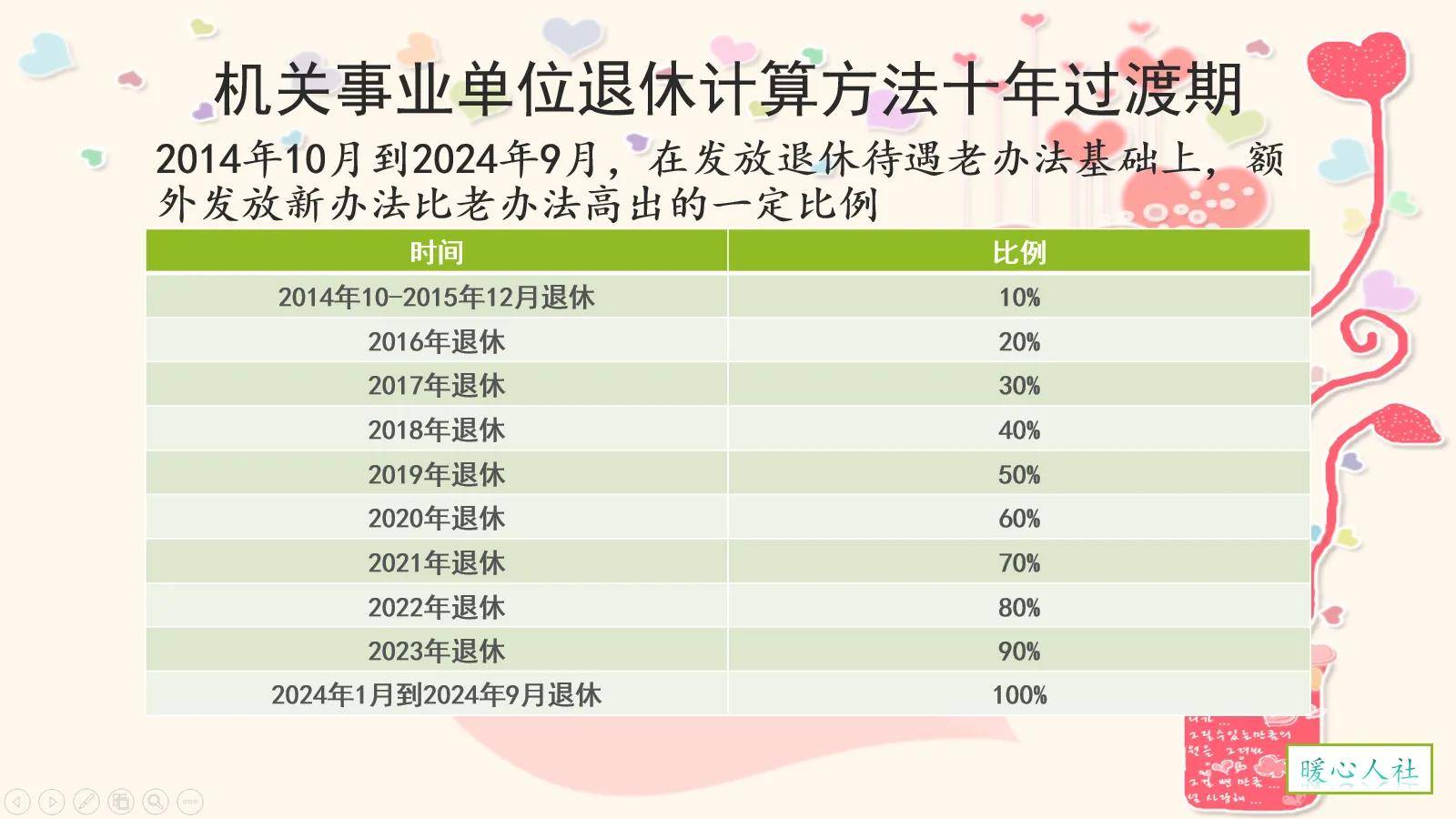 事业单位改革提前退休最新消息