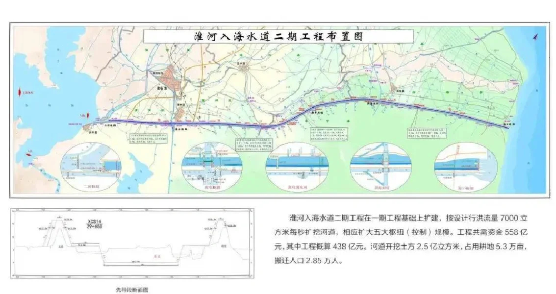 淮河入海道二期工程最新情况