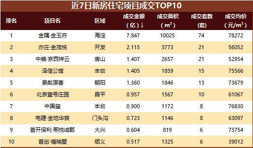 最新祥云县城二手房