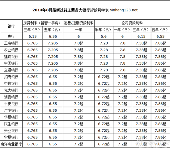 农商银行利率表2014最新版