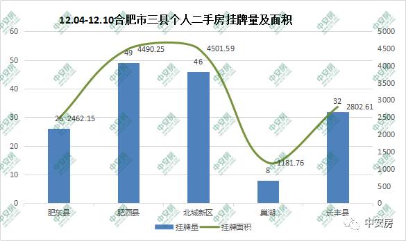 合肥三县房价最新消息