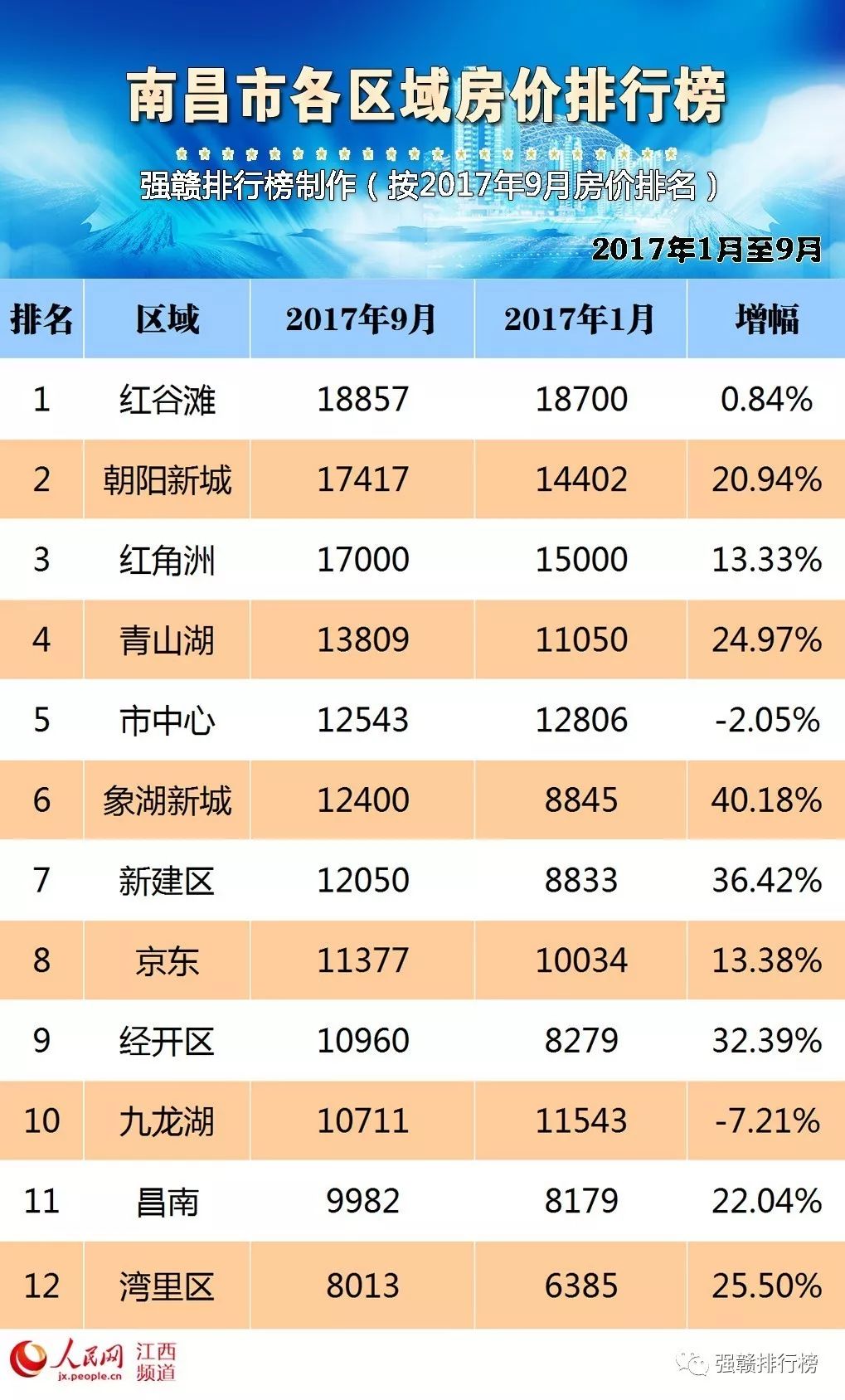 南昌房价调控最新消息