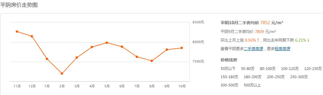 17年商河吧最新二手房